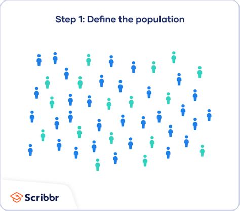 total enumeration sampling|Step 1. Defining the Population Step 2. Constructing a List Step 3 .